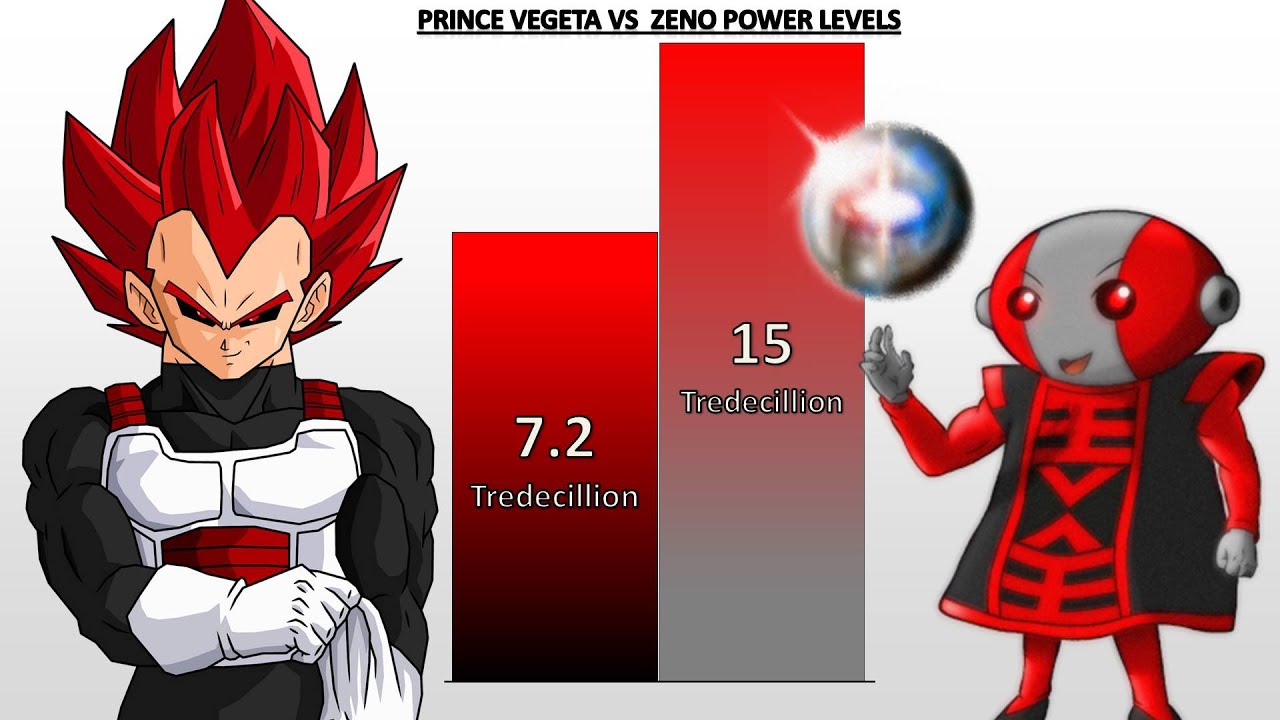 Prince Vegeta VS Zeno POWER LEVELS - Dragon Ball Z/Dragon Ball Super/Dragon Ball UV