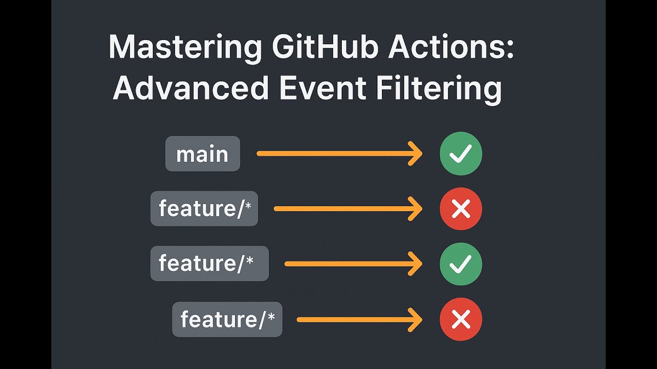 Mastering GitHub Actions: Advanced Event Filtering (Branches, Paths & Types Explained)