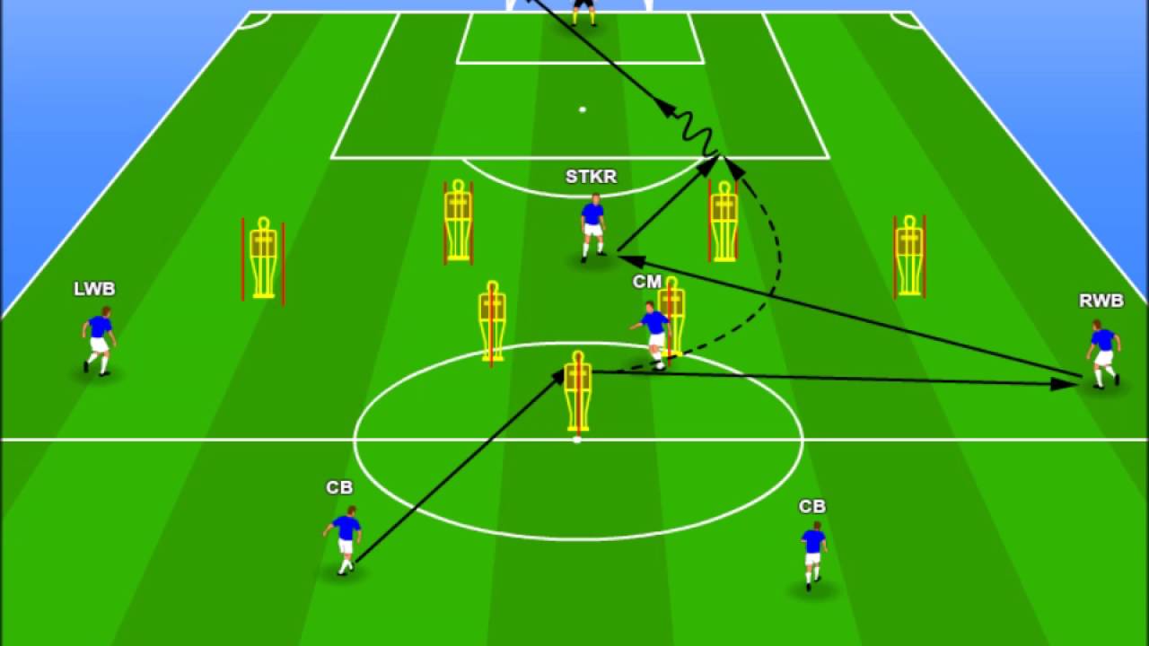 How Attacking Patterns Influence Style of Play