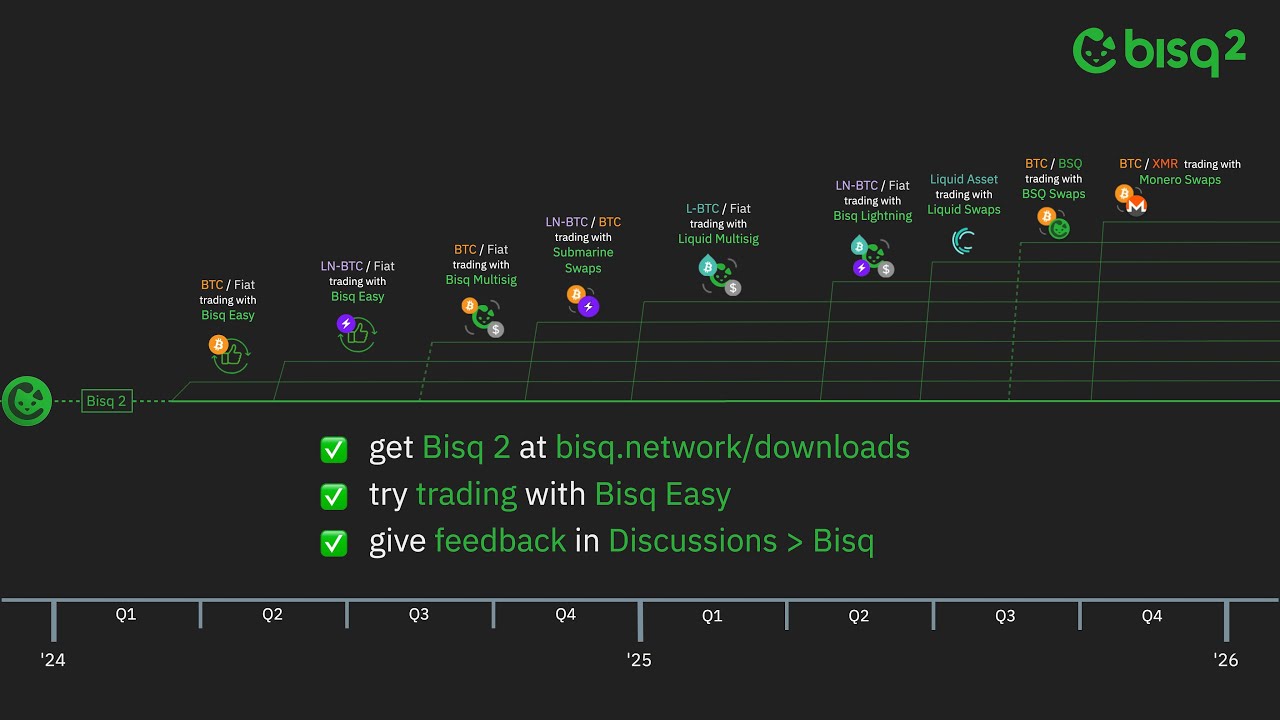 Introducing Bisq 2