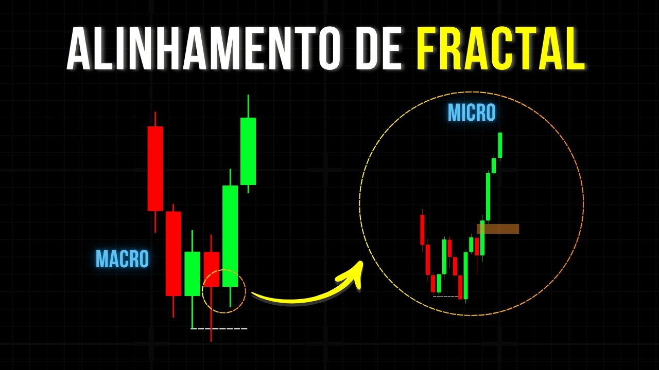 SMC + Candle a Candle: O Alinhamento Perfeito para Entradas Precisas (Aula Completa)
