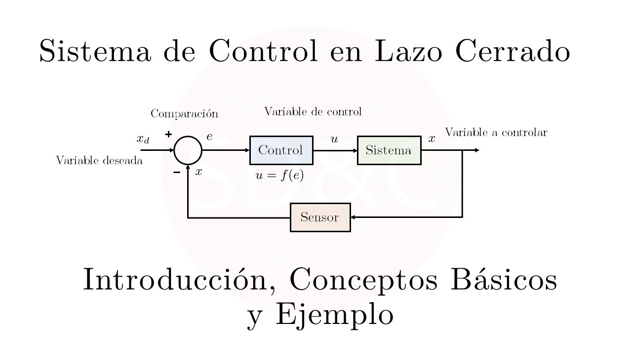 Introducción a los Sistemas de Control en Lazo Cerrado | Ejemplo de Esquema de Control de Velocidad