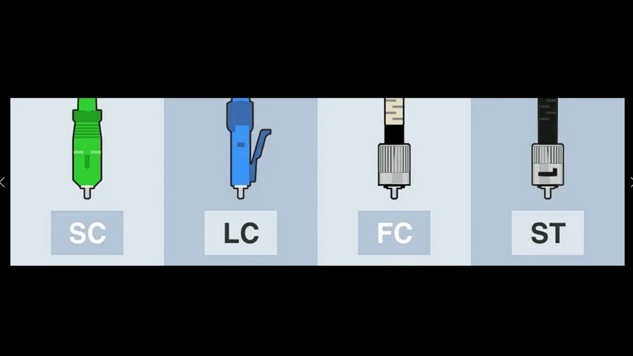 Conectorización en fibra óptica