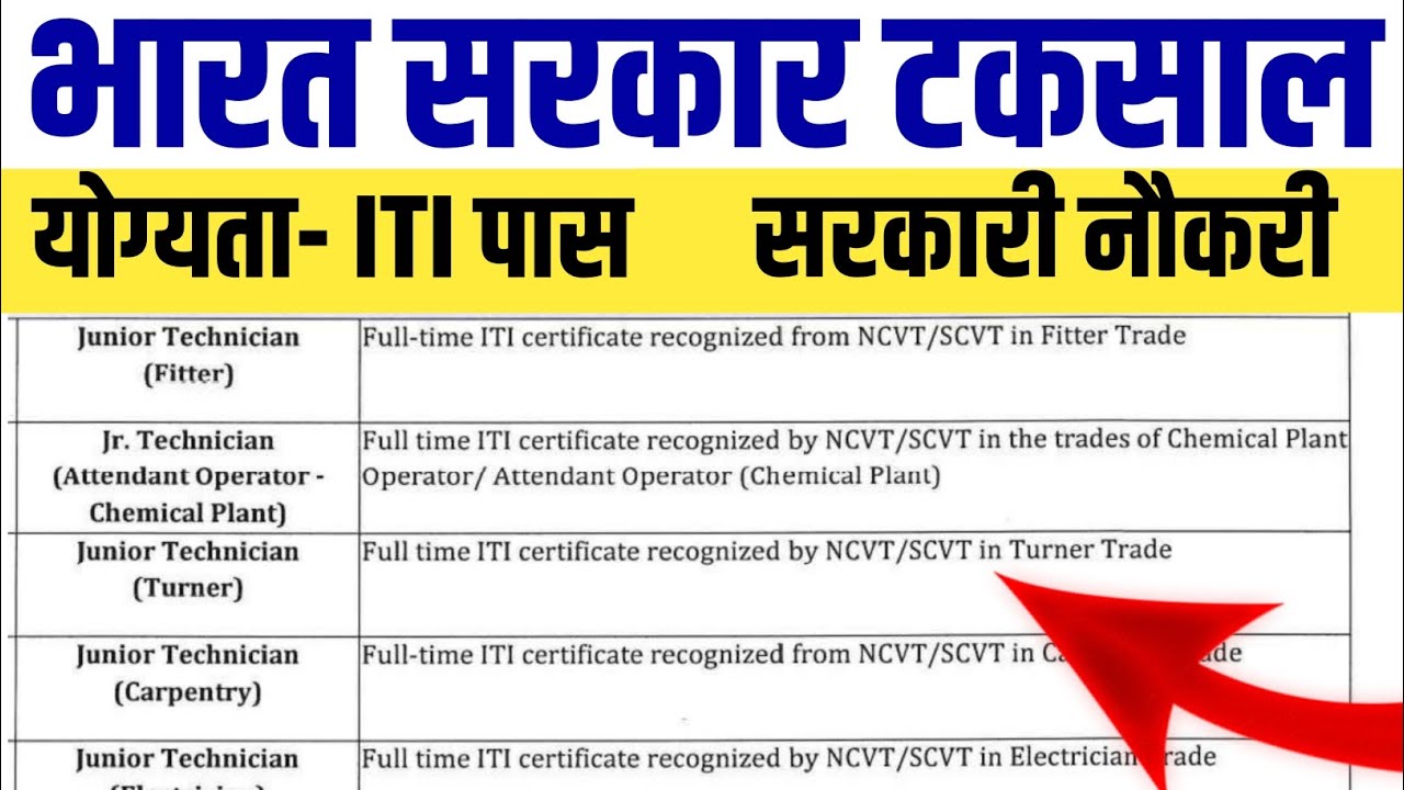 IGM Recruitment 2026 | India Government Mint Jobs | ITI Qualification | Permanent GovtSalary ₹18,780