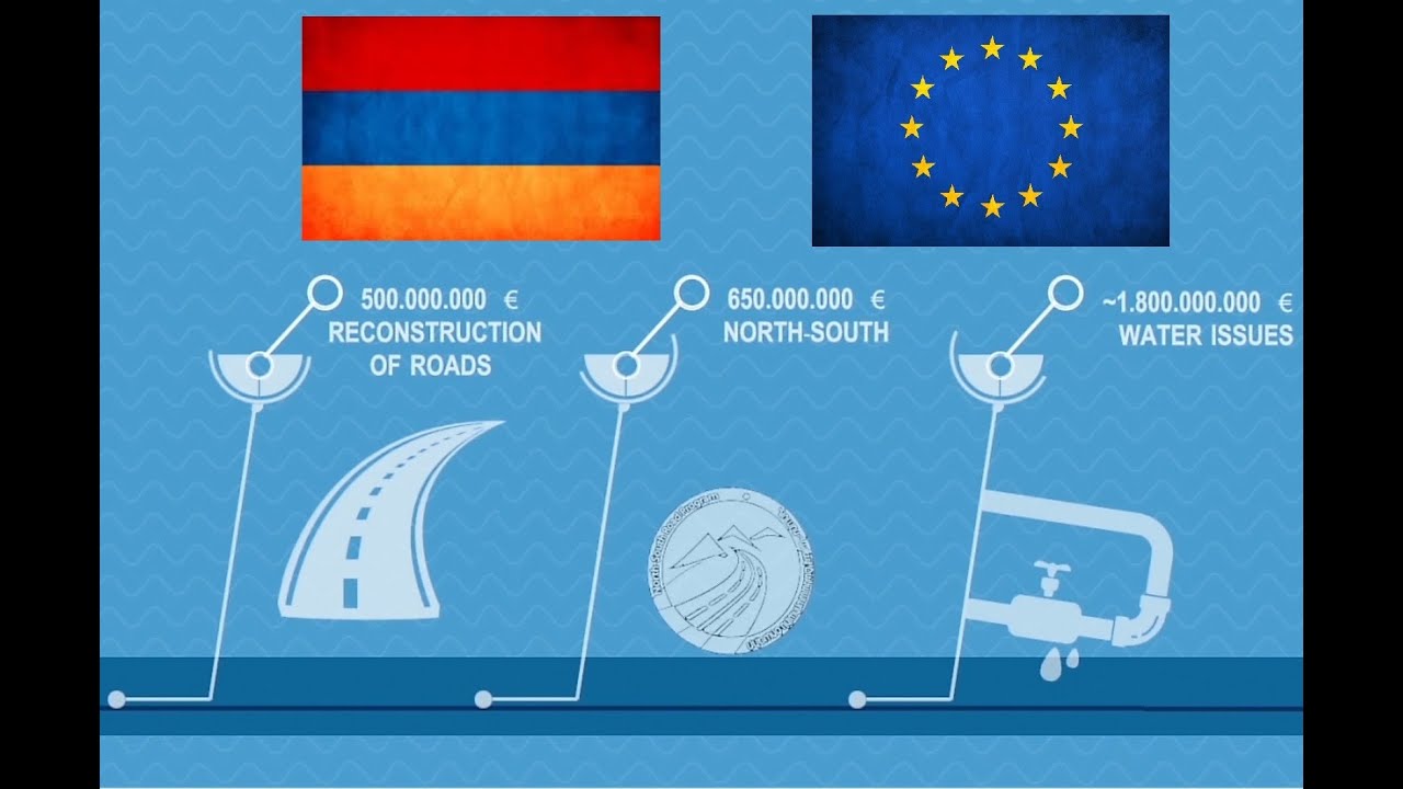 Ինչի՞ց զրկվեց Հայաստանը` հրաժարվելով Եվրոասոցացումից