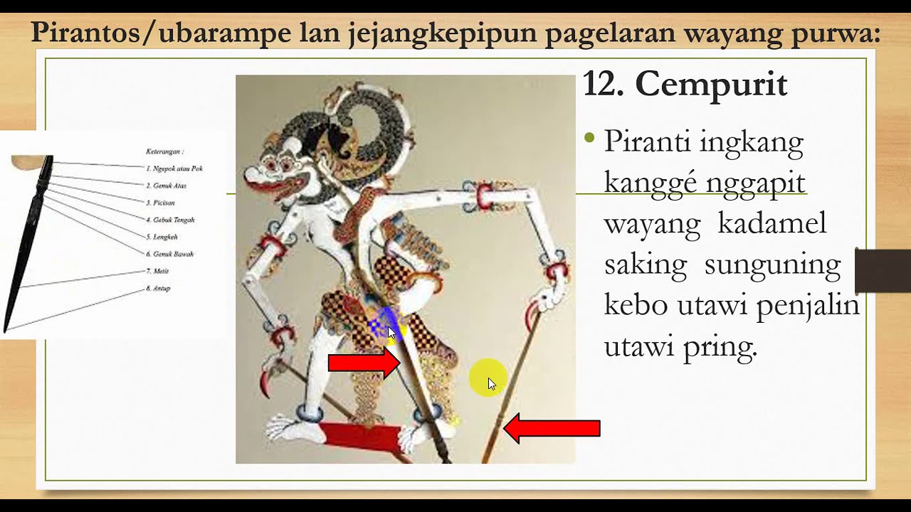 Seni Pertunjukan Tradisional Jawa 