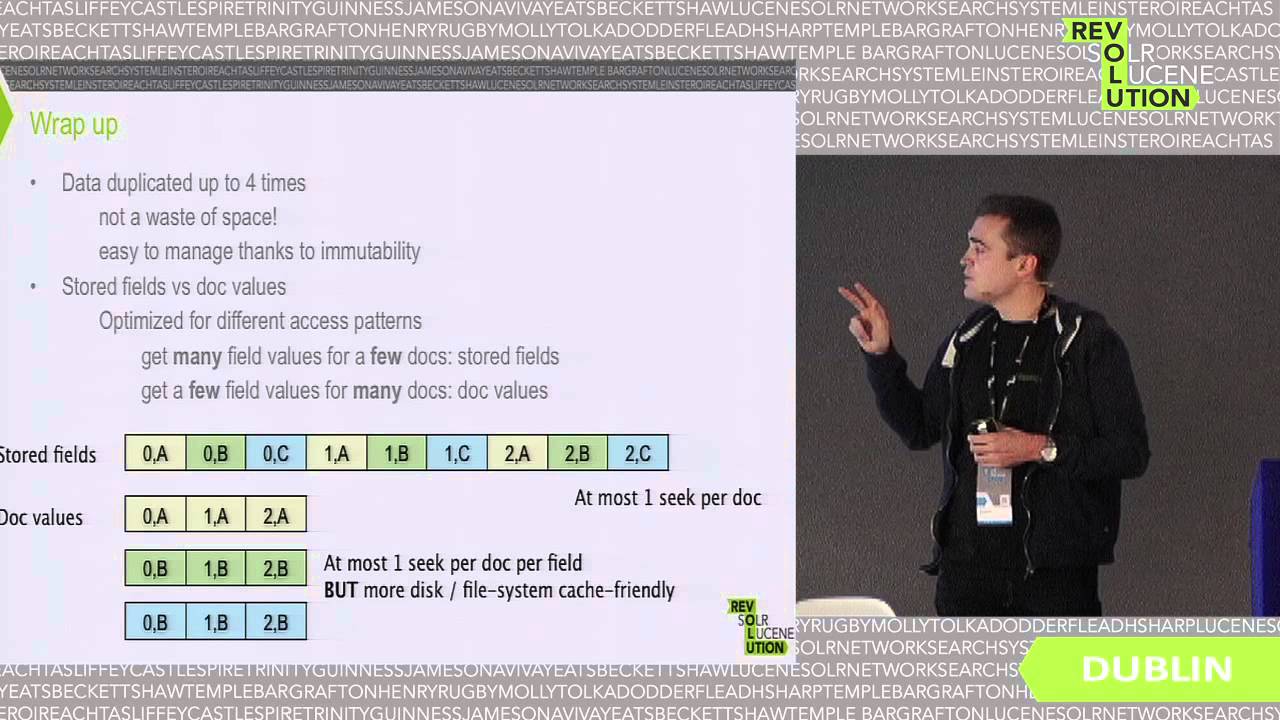 What is in a Lucene index? Adrien Grand, Software Engineer, Elasticsearch