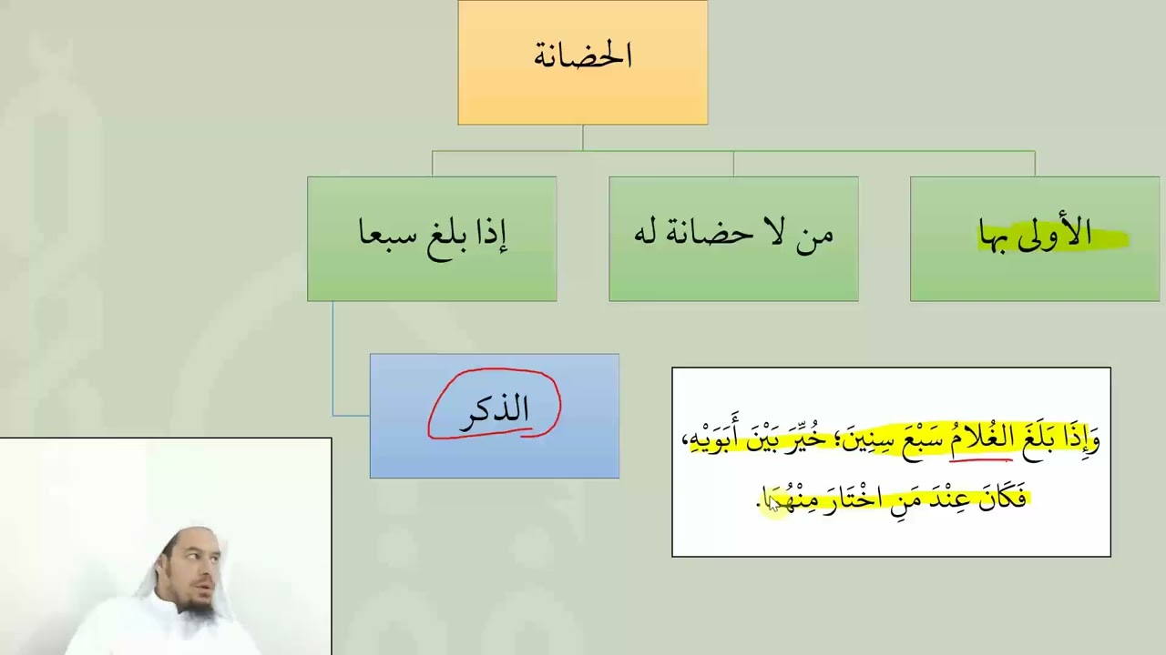 شرح عمدة الفقه - عامر بهجت - فقه الأسرة- 15الحضانة