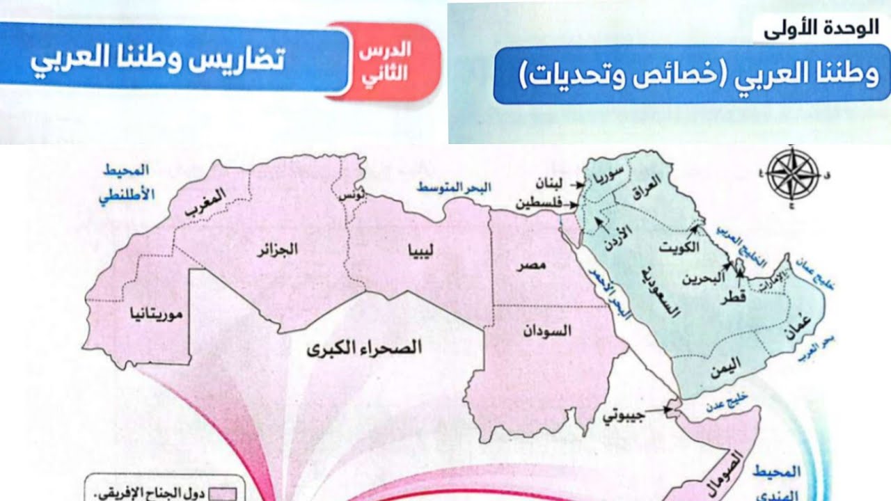 تضاريس الوطن العربي الدرس التاني دراسات ساتة ترم اول منهج حديث 2026