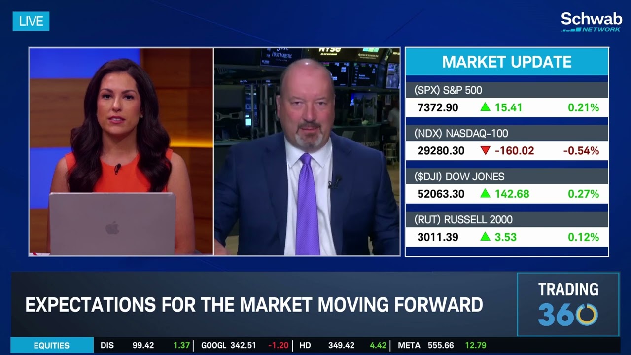 Dennis Follmer: Markets Looking Past Geopolitical Uncertainty?