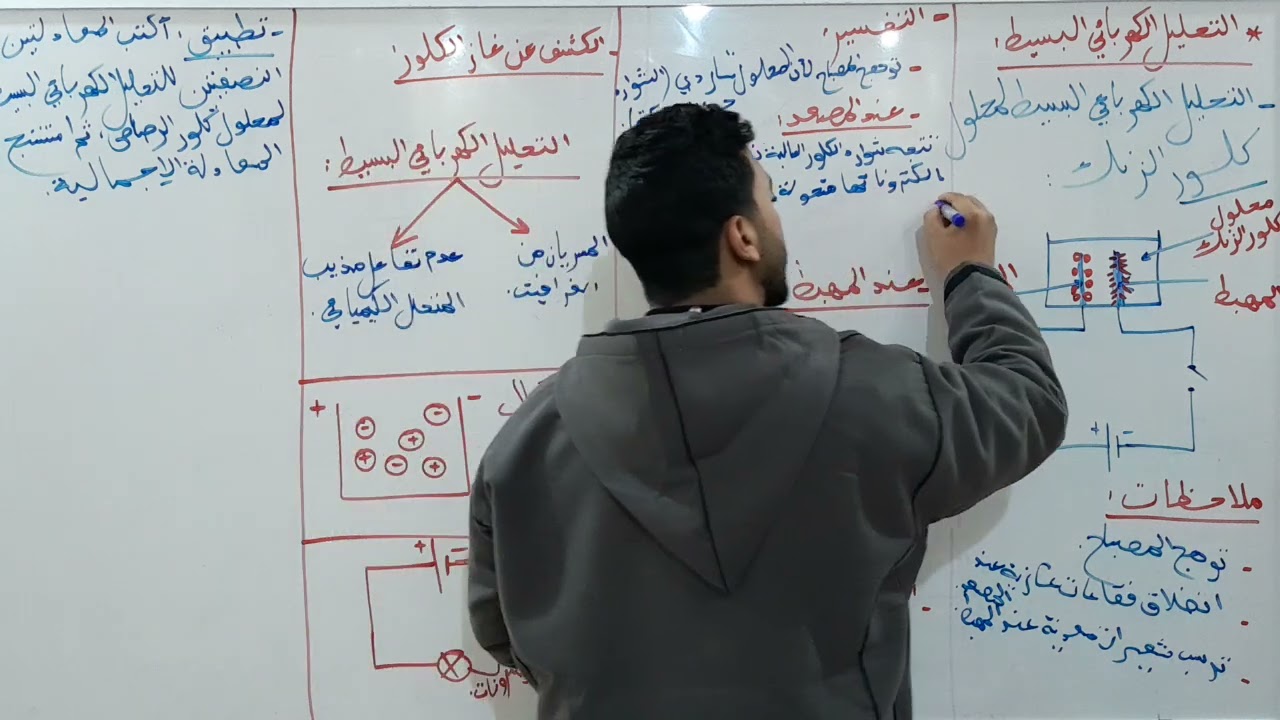 التحليل الكهربائي البسيط للسنة الرابعة متوسط