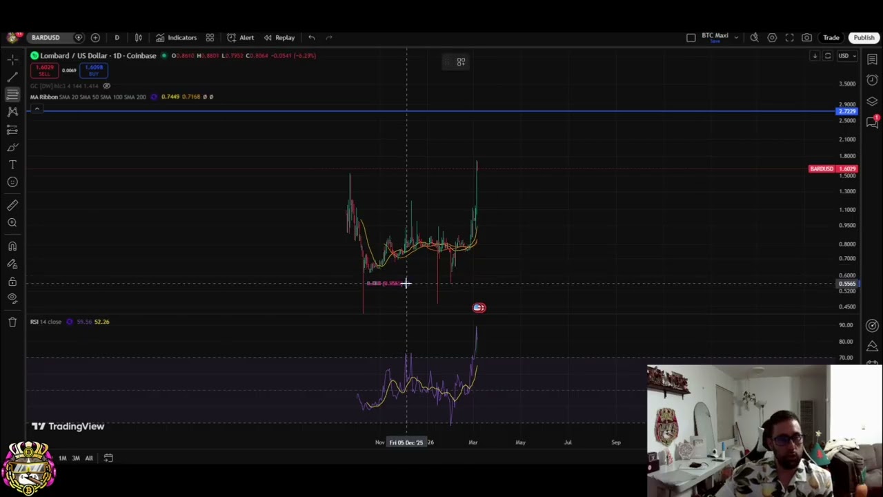 Lombard BARD Crypto: Next Stop $2.73 All-Time High? #shorts