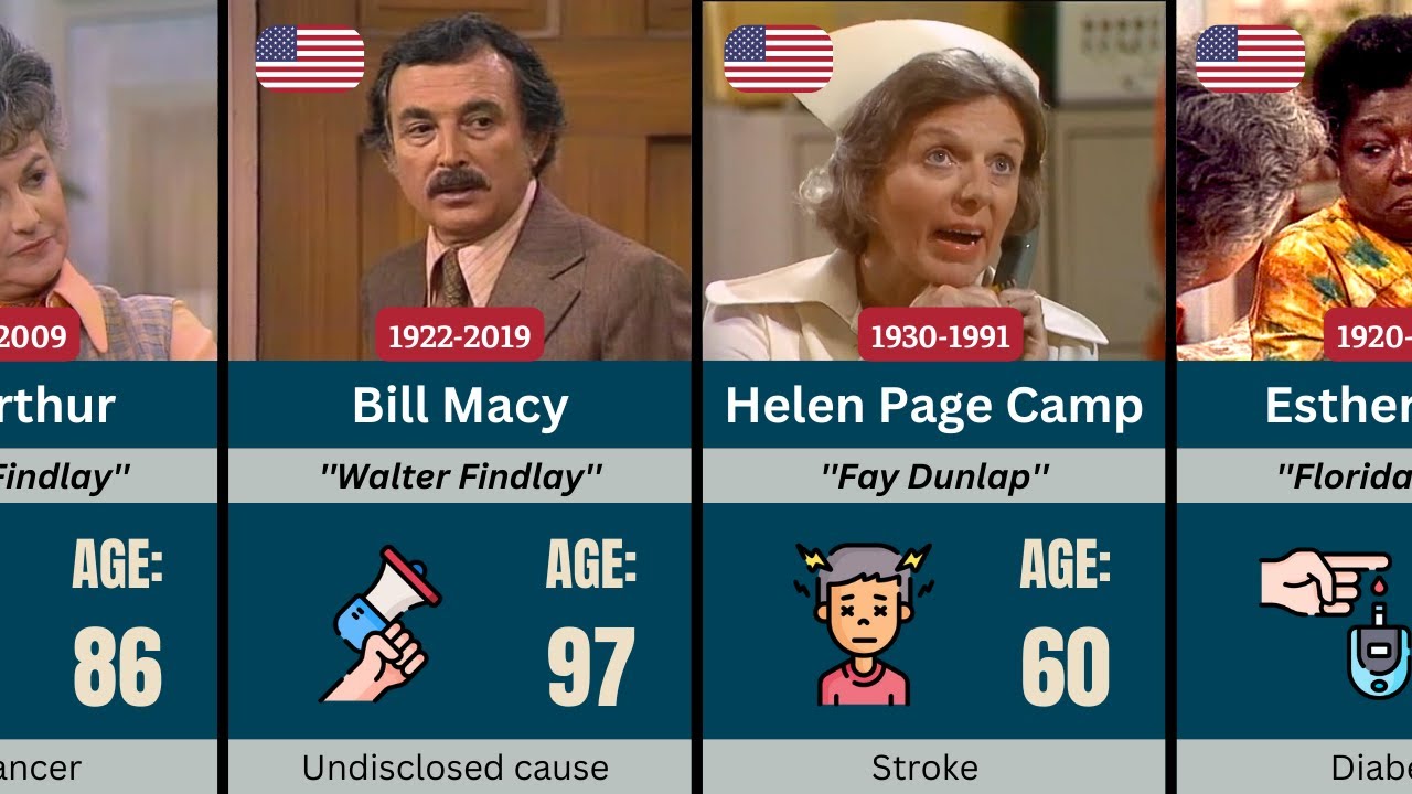 40 Maude Actors Who Have Passed Away