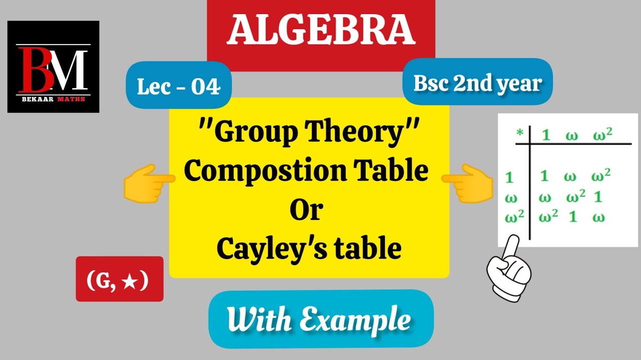 Composition table or Cayley's table | Group Theory | Algebra
