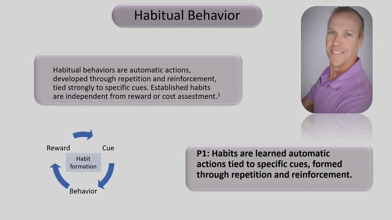 02. Playlist 1: Habitual Behavior -- Unlocking the Power of Habitual Behavior
