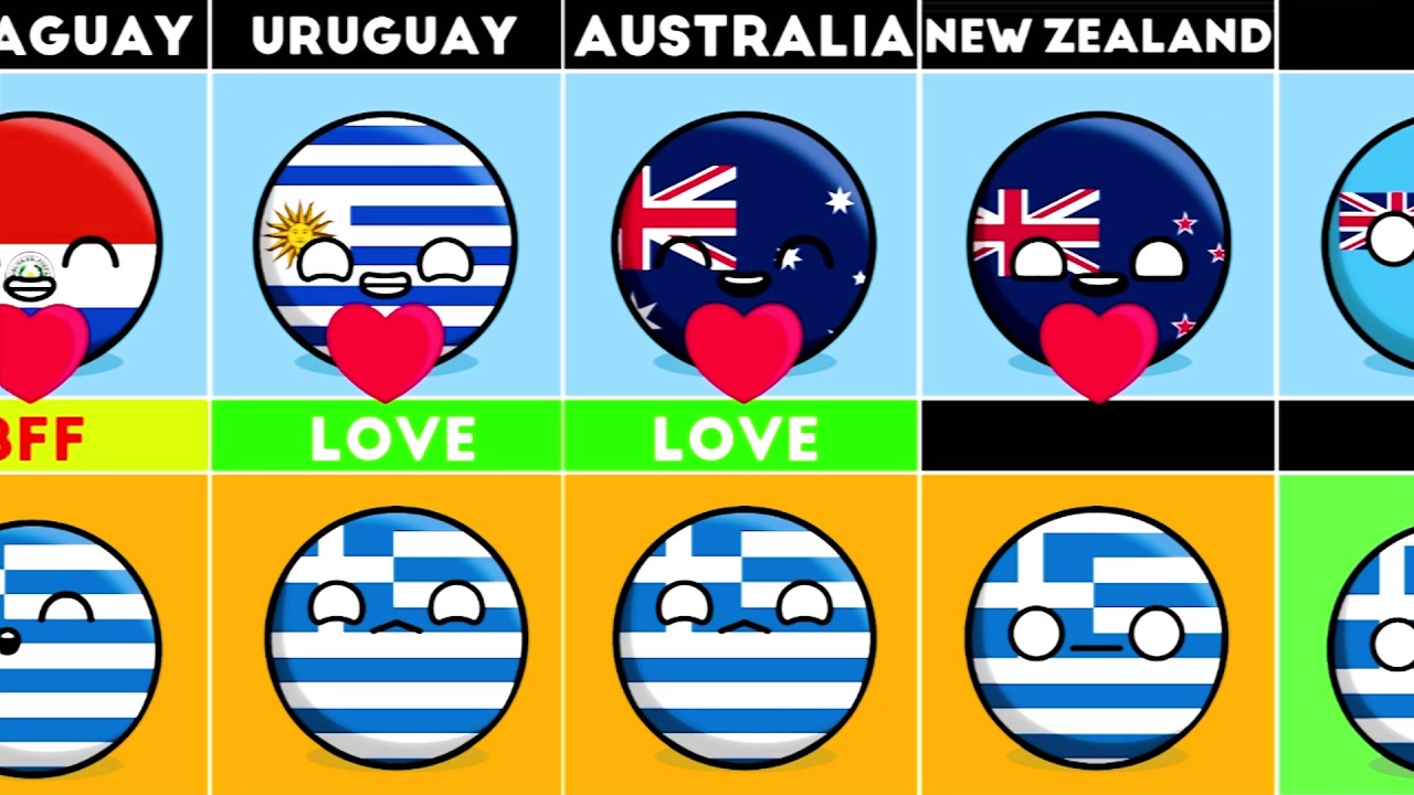Countries That Love/Hate Greece  2025 #countryballs