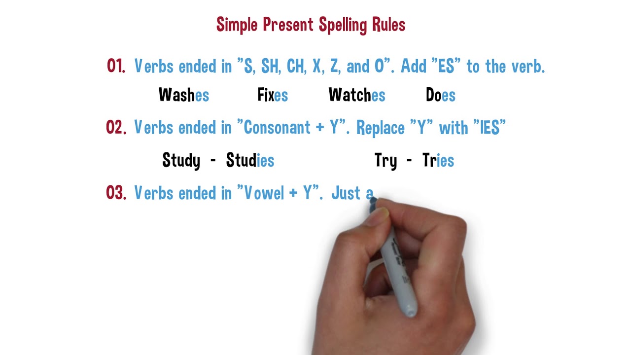 Simple Present Spelling Rules