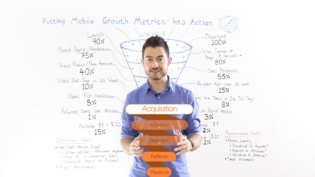 Mobile Metrics: How to build a mobile marketing funnel