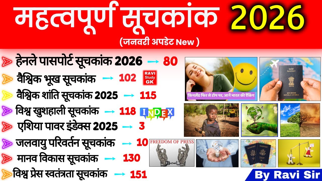 महत्वपूर्ण सूचकांक 2026 | Important Index 2026 | Mahatvpurn Suchkank 2026 | Current Affairs ssc ntpc