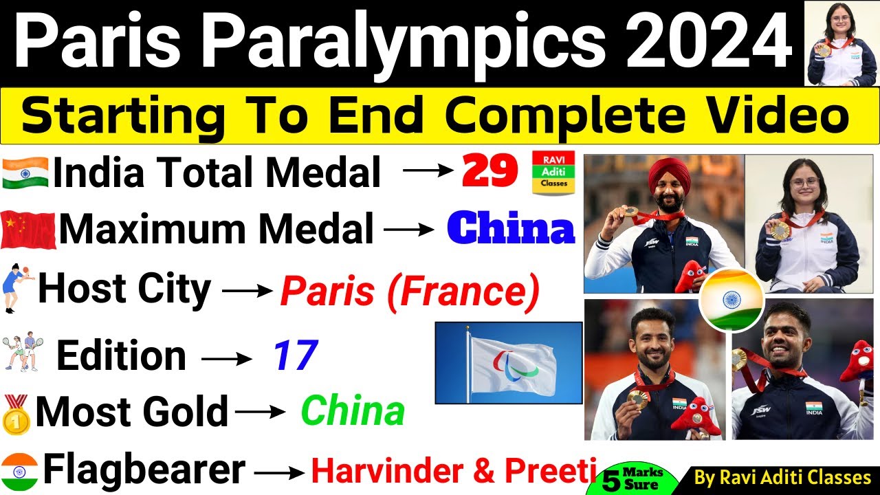 Paris Paralympics 2024 Current Affairs | Paralympics Current Affairs 2024 | Sports Current Affairs