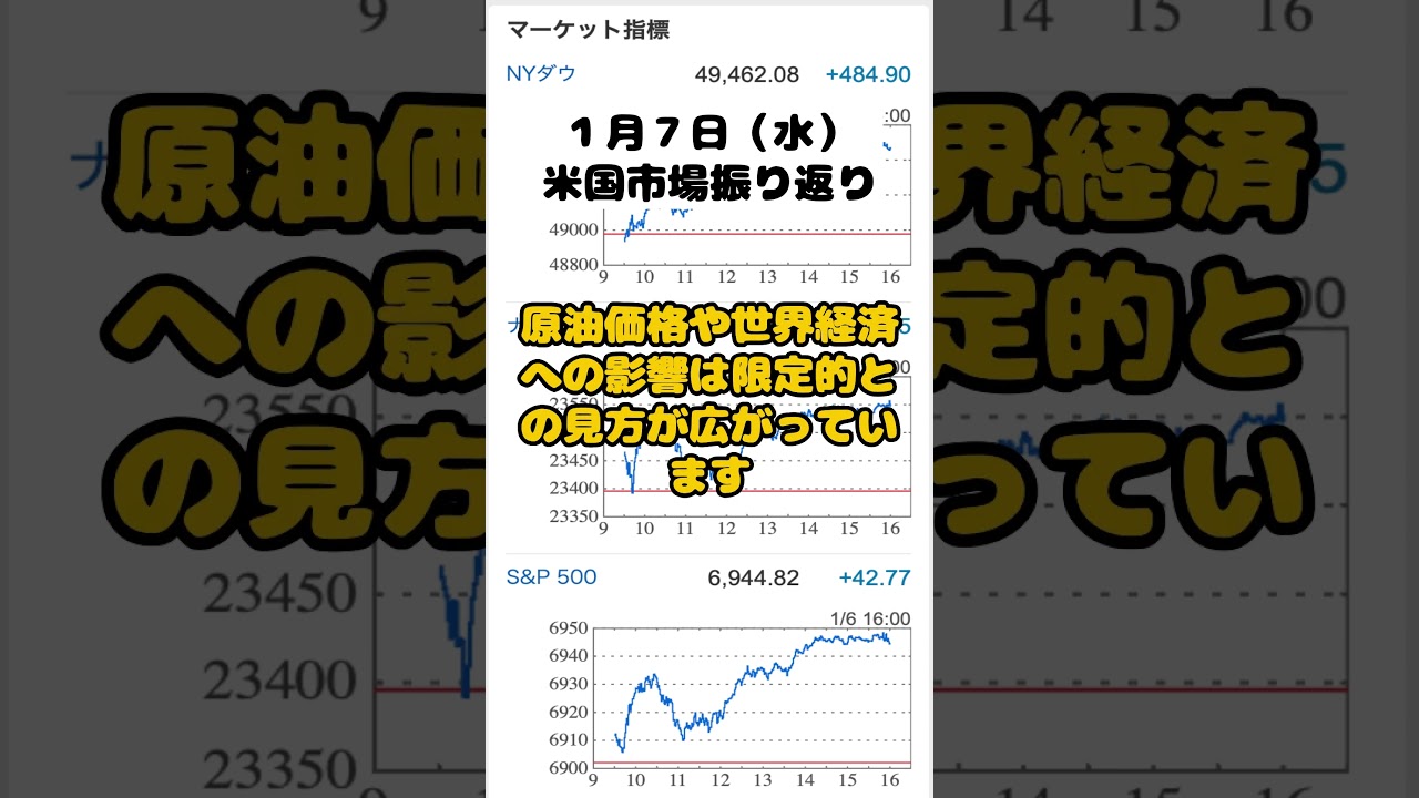 NYダウ連日最高値更新｜AIとディフェンシブが支える米株 