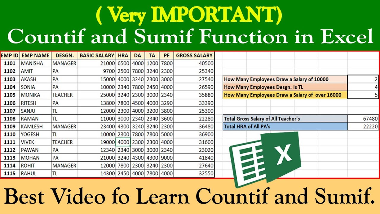 Countif Excel | Sumif Excel |Countif and Sumif Function in Excel| Excel interview questions in hindi