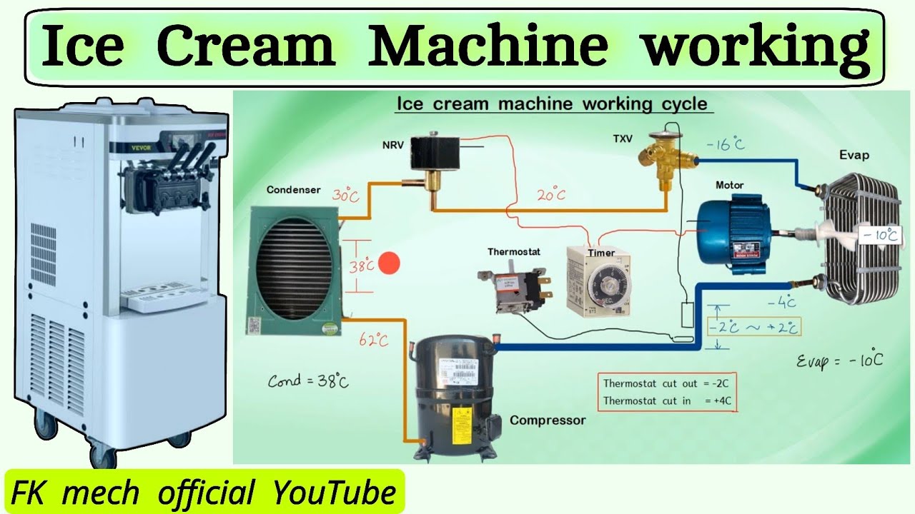 Ice cream machine working principles || timer switch in ice cream machine ( Eng subtitles )