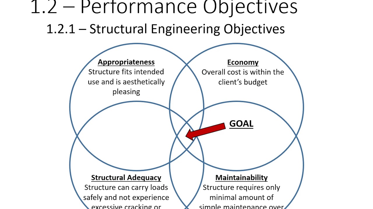 1 - Adv. RC Design Lectures - Design Codes