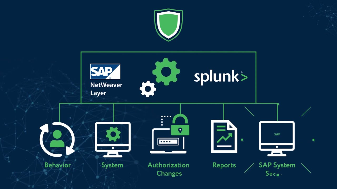 PowerConnect for SAP (with Splunk) #sapmonitoring #cybersecurity #s4hana