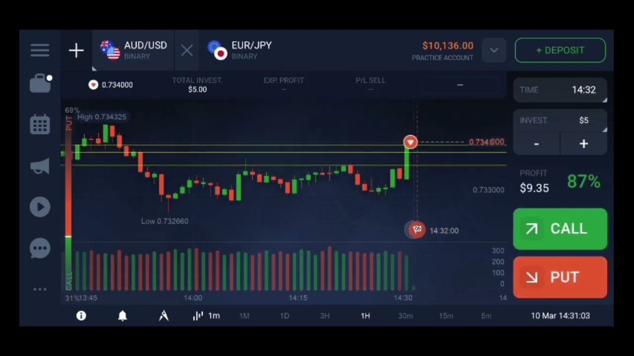All candle strategy binary options Trading #MG TRADER# BABA