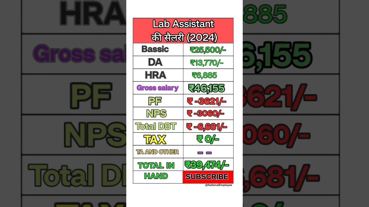 Lab Assistant Salary 8th pay commission with NPS