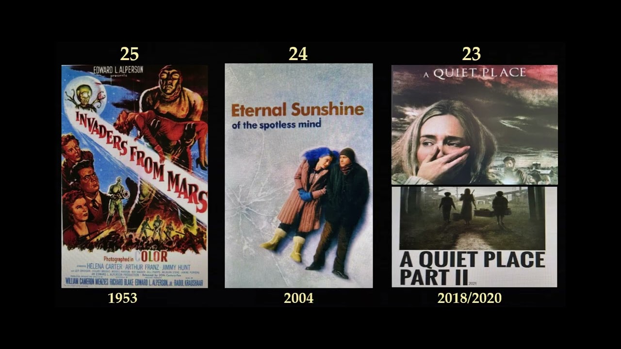 Top 100 Sci Fi Films Part 3