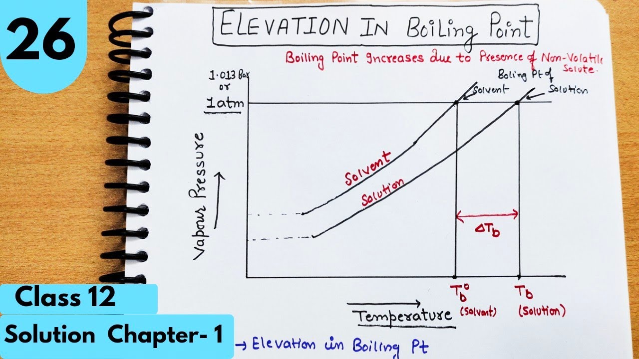 Elevation in Boiling point| Colligative Properties Chapter-1 Solution Class12 Chemistry #neet #cuet
