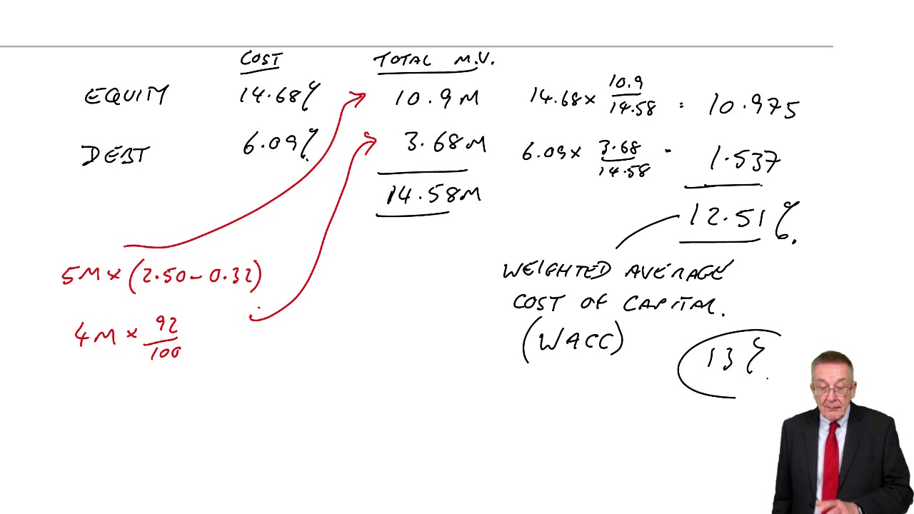 The weighted average cost of capital (WACC) - ACCA Financial Management (FM)