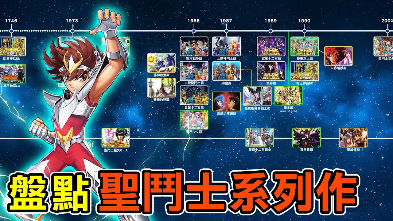 盤點【聖鬥士系列作品】本傳、劇場版、續作、短篇集、衍生作品