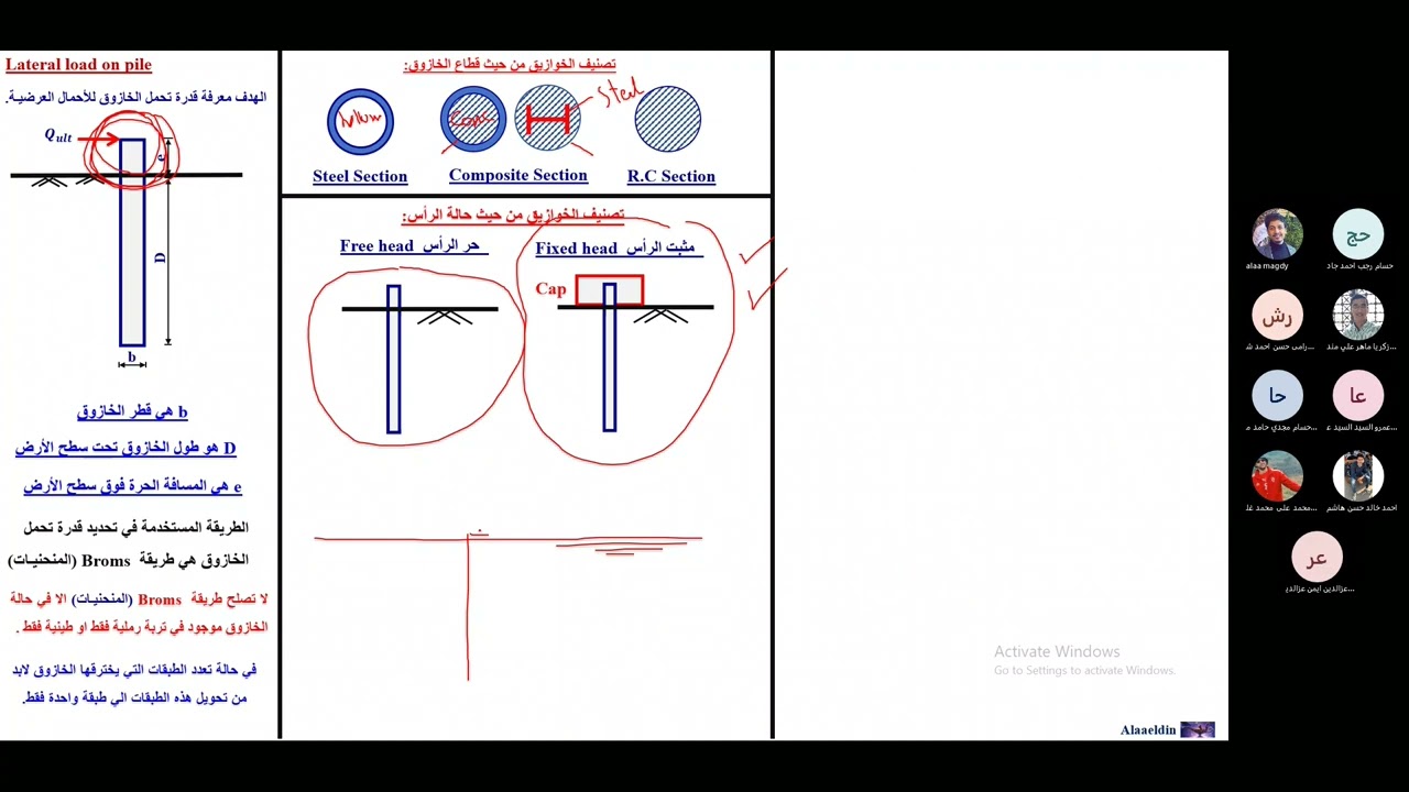 Lateral load on pile حسـاب الحمل الأفقي للخازوق