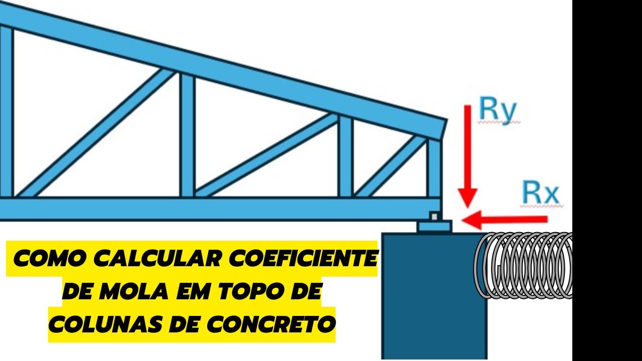 Como Obter Reações de ESTRUTURA METÁLICA Apoiada em Coluna de CONCRETO da forma CORRETA