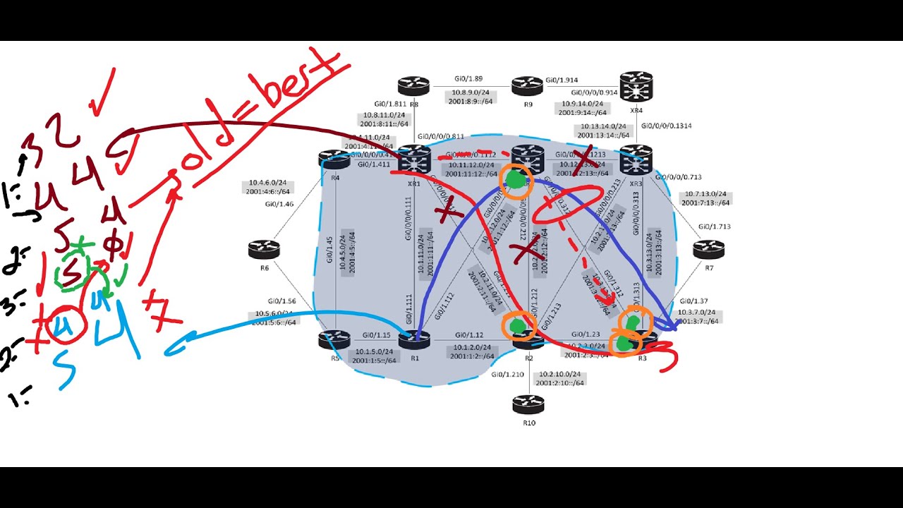 MPLS-TE Path Bandwidth & Priority (Spanish)