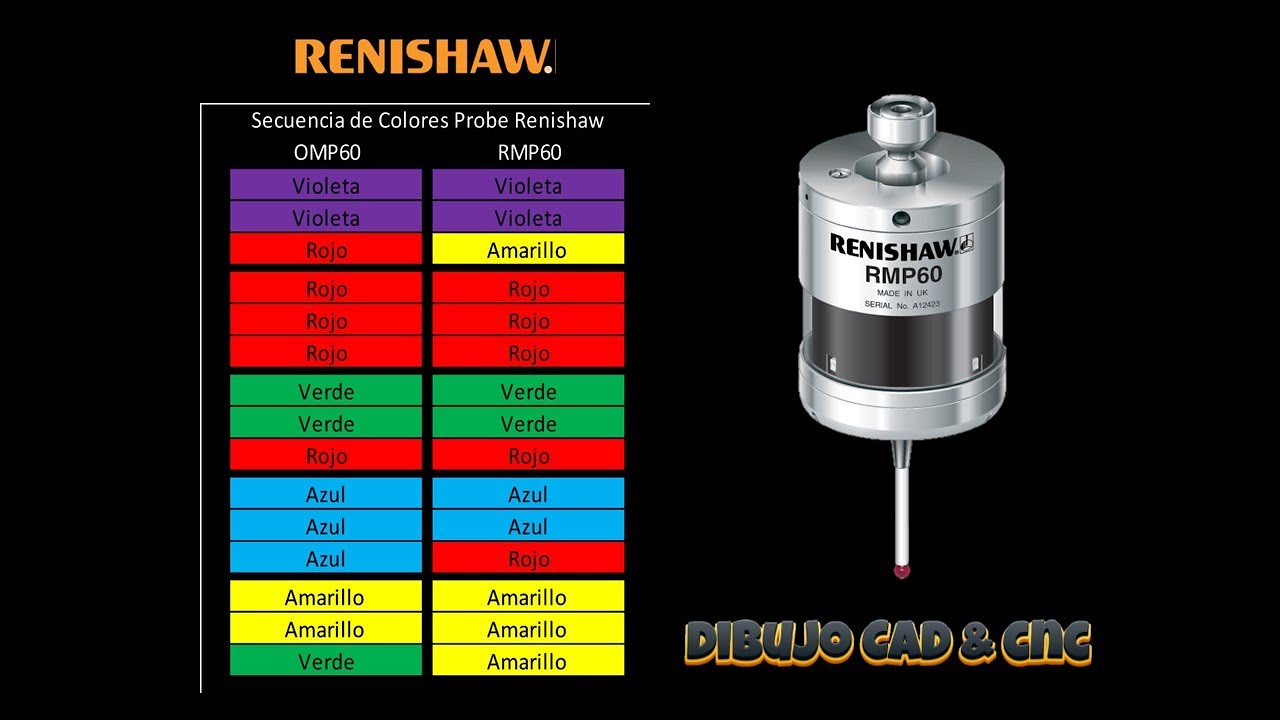 Programación Sonda Renishaw Radio RMP60