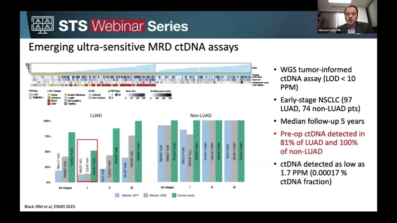 Emerging Role of Circulating Tumor DNA in the Management of Thoracic Malignancies (Sept. 26, 2024)