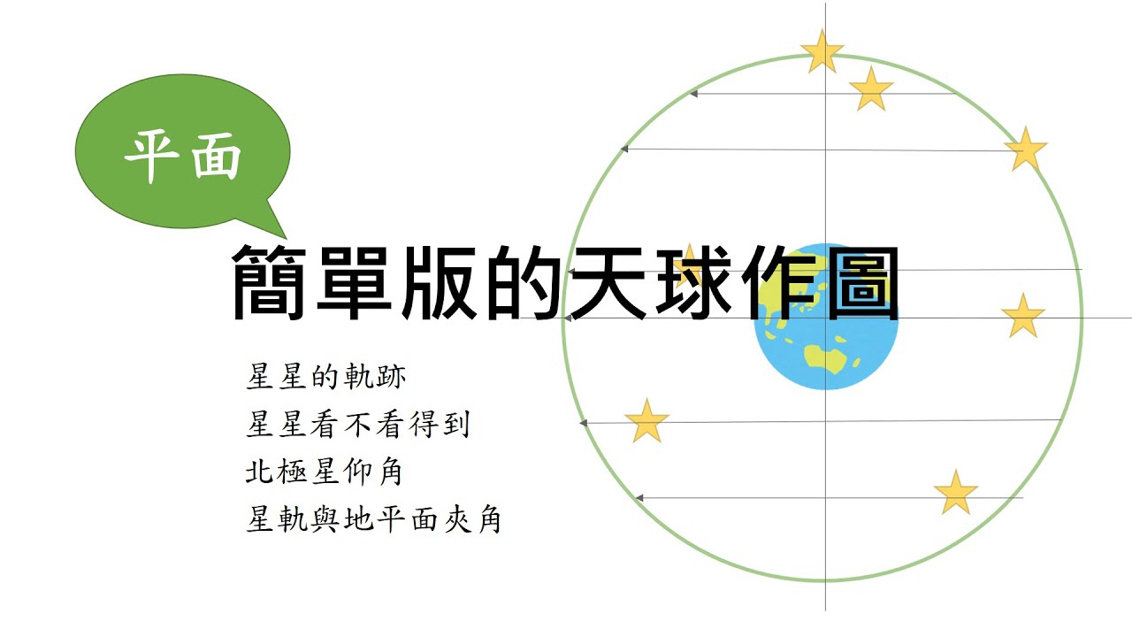 [地球科學] 用簡化的平面版天球，看不同緯度的星空