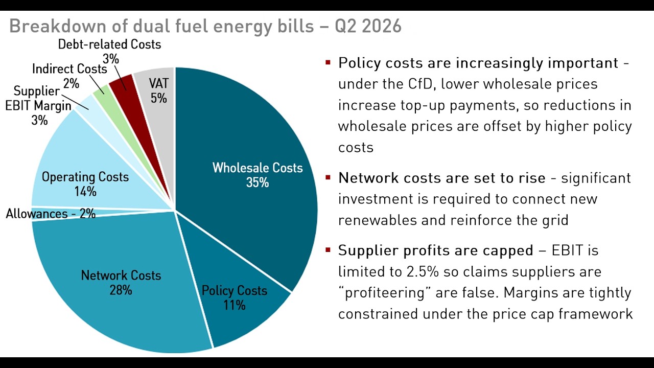 Energy bill breakdown
