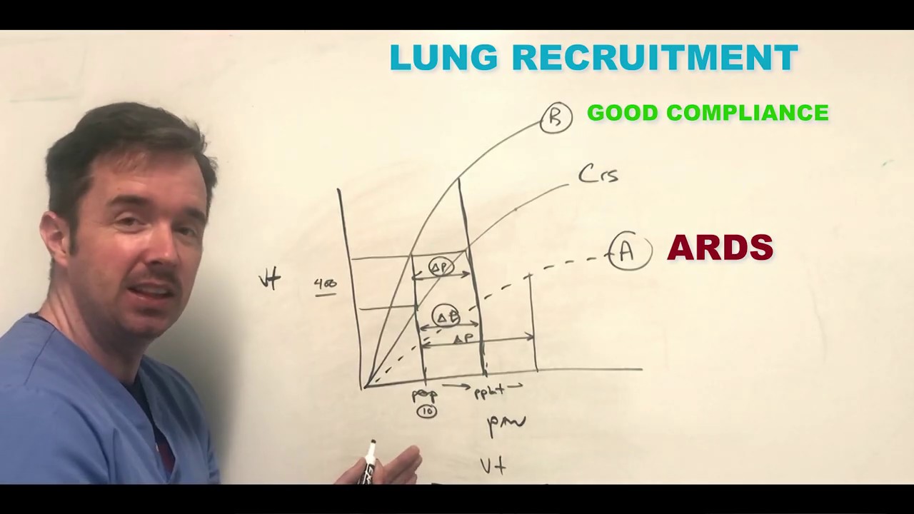 Acute respiratory distress syndrome (ARDS)