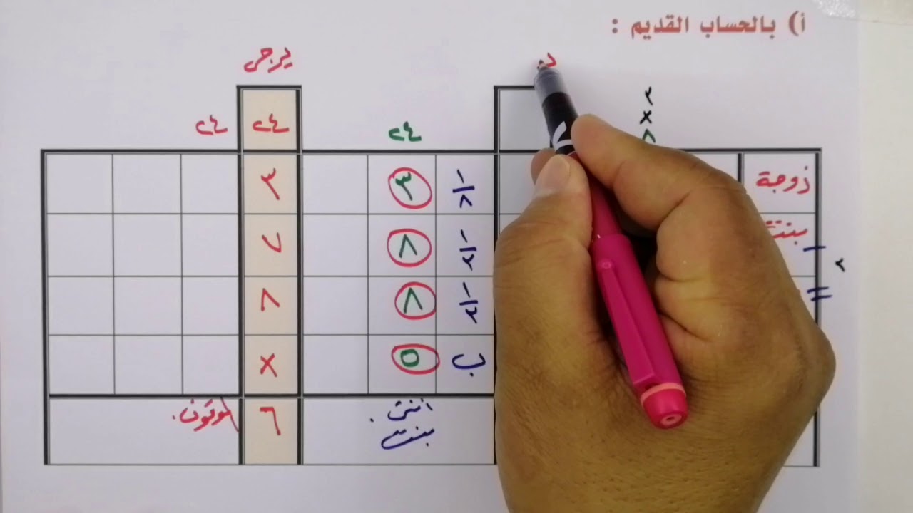 ميراث الخنثى مسألة رقم ١ بالحساب القديم و الحديث د علي العصيمي