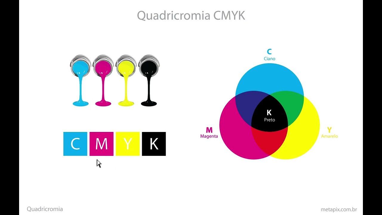 O que &eacute; Quadricromia?