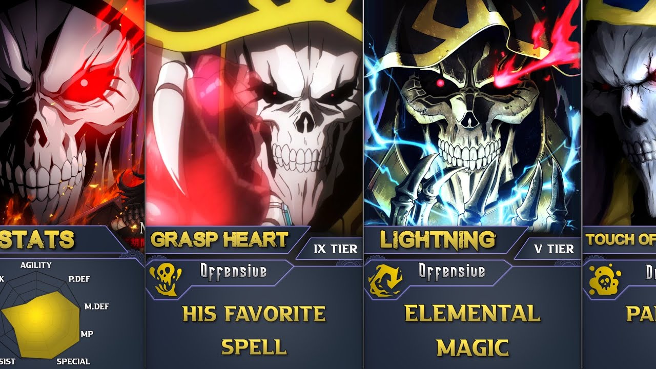 ABILITIES AND POWERS OF AINZ OOAL GOWN | PART 1