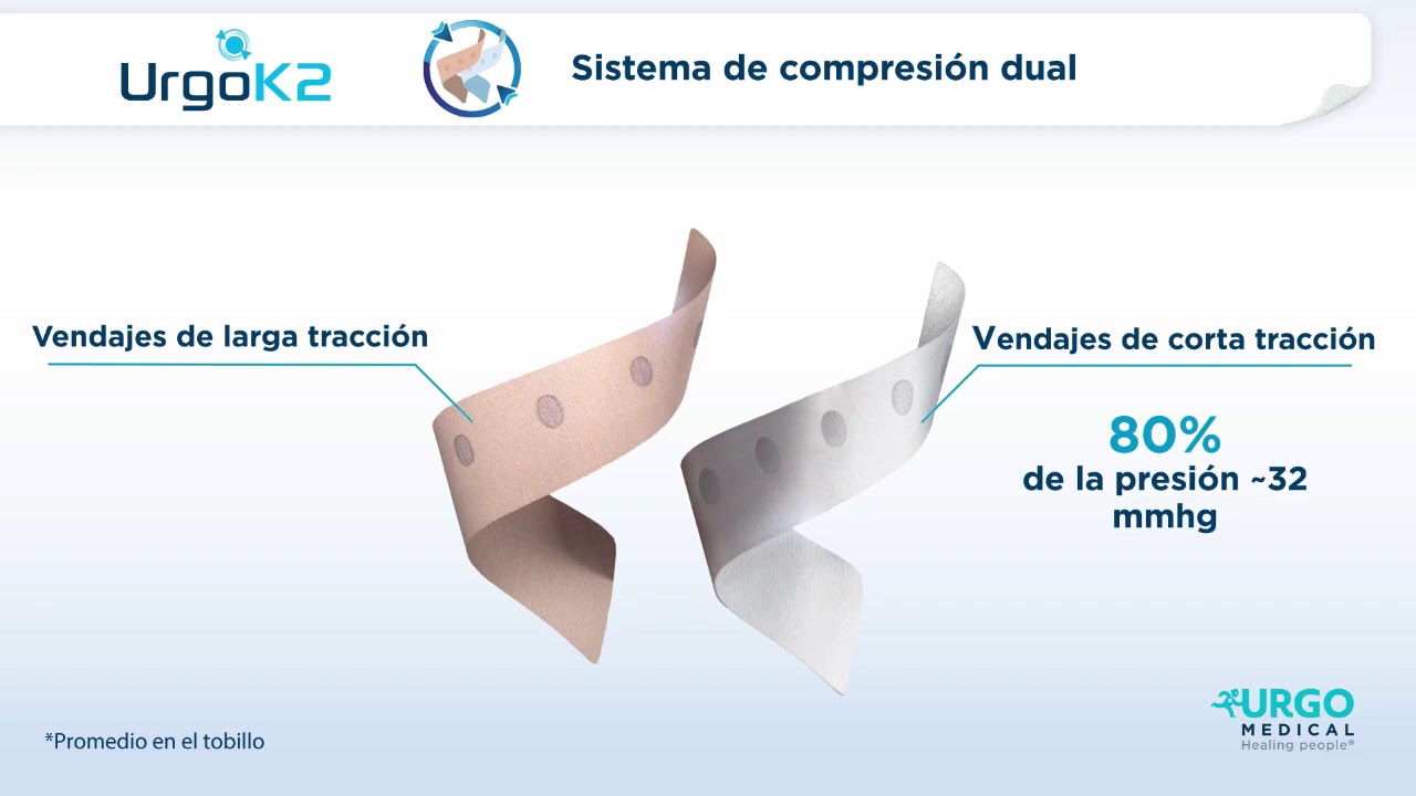 UrgoK2 - Vendaje compresivo multicomponente