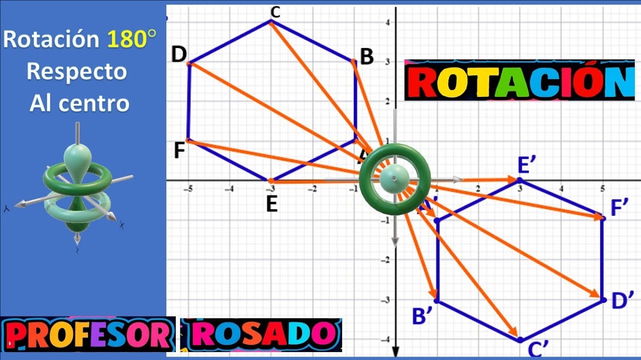 MOVIMIENTO ROTACIÓN 180°  (Giro 180°) EN EL ORIGEN 