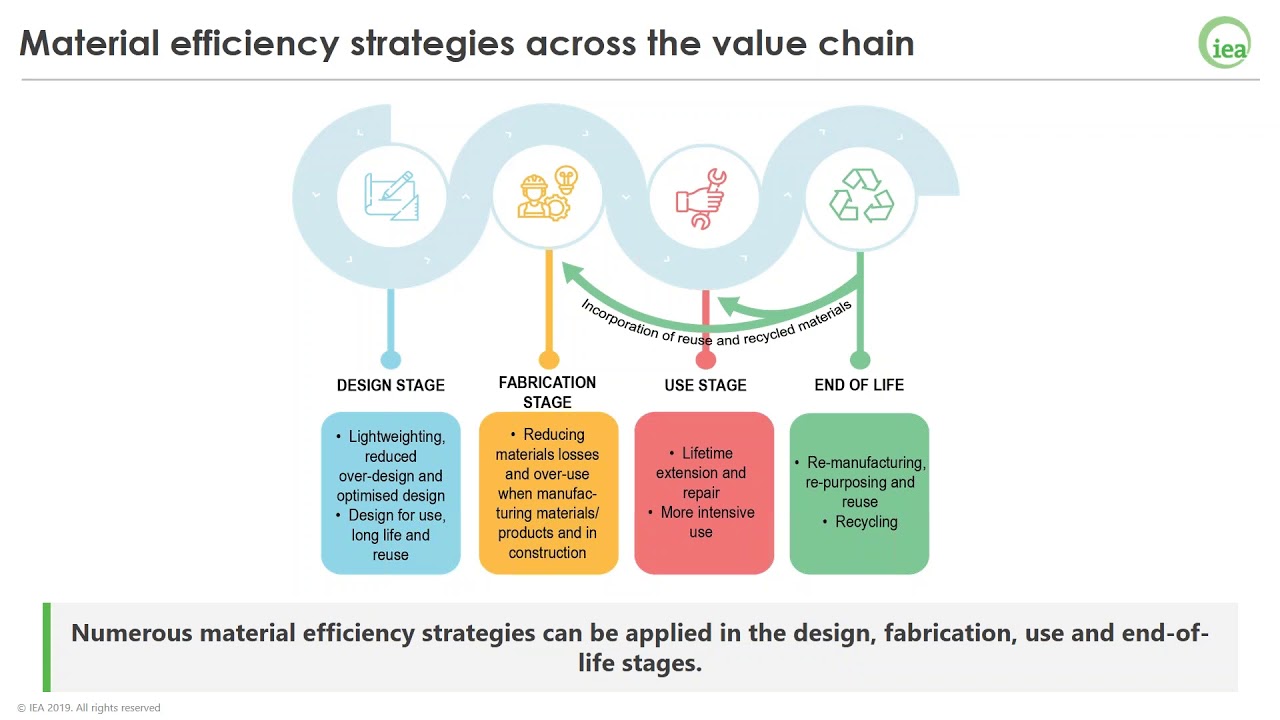 Material Efficiency in Clean Energy Transitions