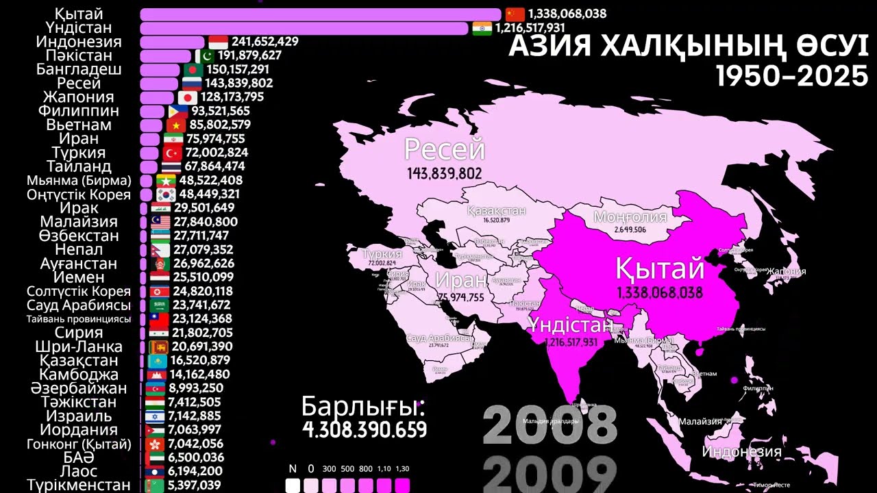 ТОП Азия Елдері – Халық Саны Бойынша Өсім! (1950-2025) Азияның демографиялық серпіні: 1950–2025
